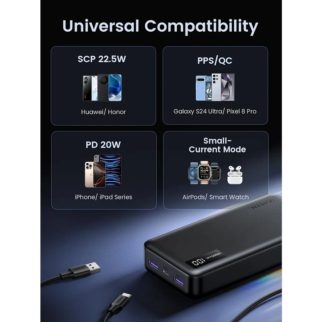UGREEN 20000mAh Two-way Fast Charging Power Bank 25683