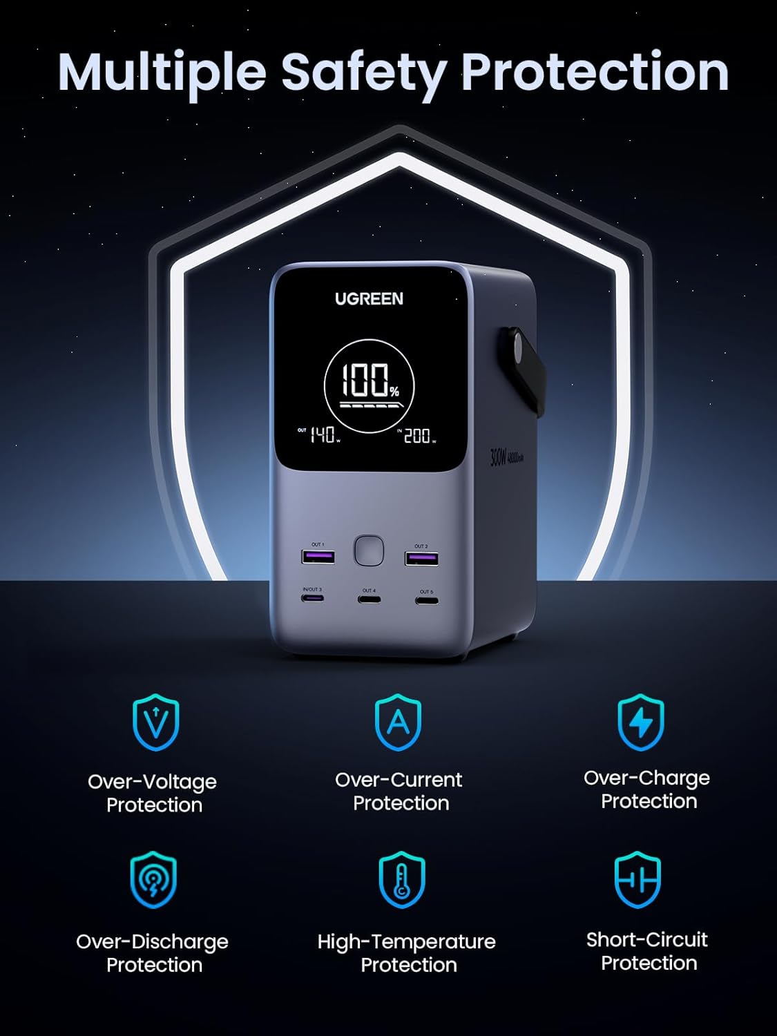 UGREEN 48000mAh 300W Fast Charging Power Bank 25286