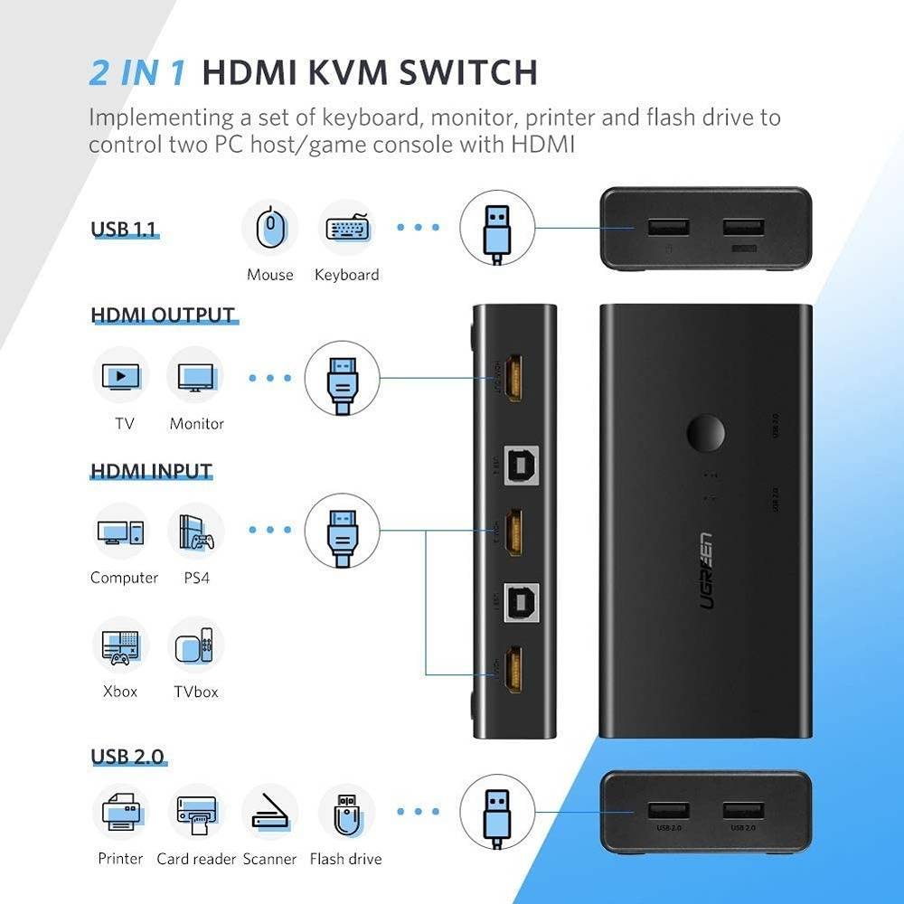 UGREEN HDMI Switch Box 2 In 1 Out KVM Switching 50744