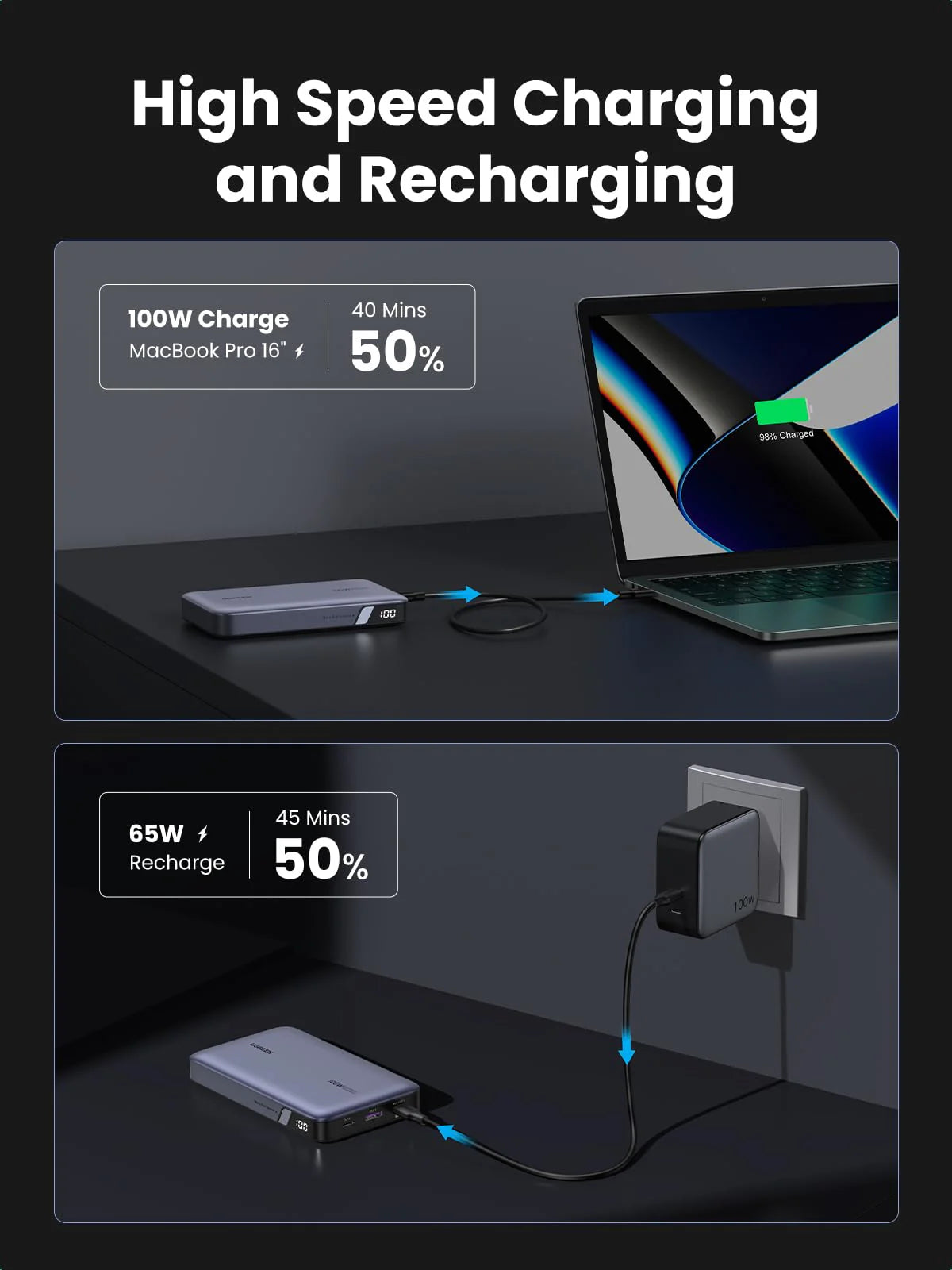 UGREEN 20000mAh Two-way Fast Charging Power Bank 25188