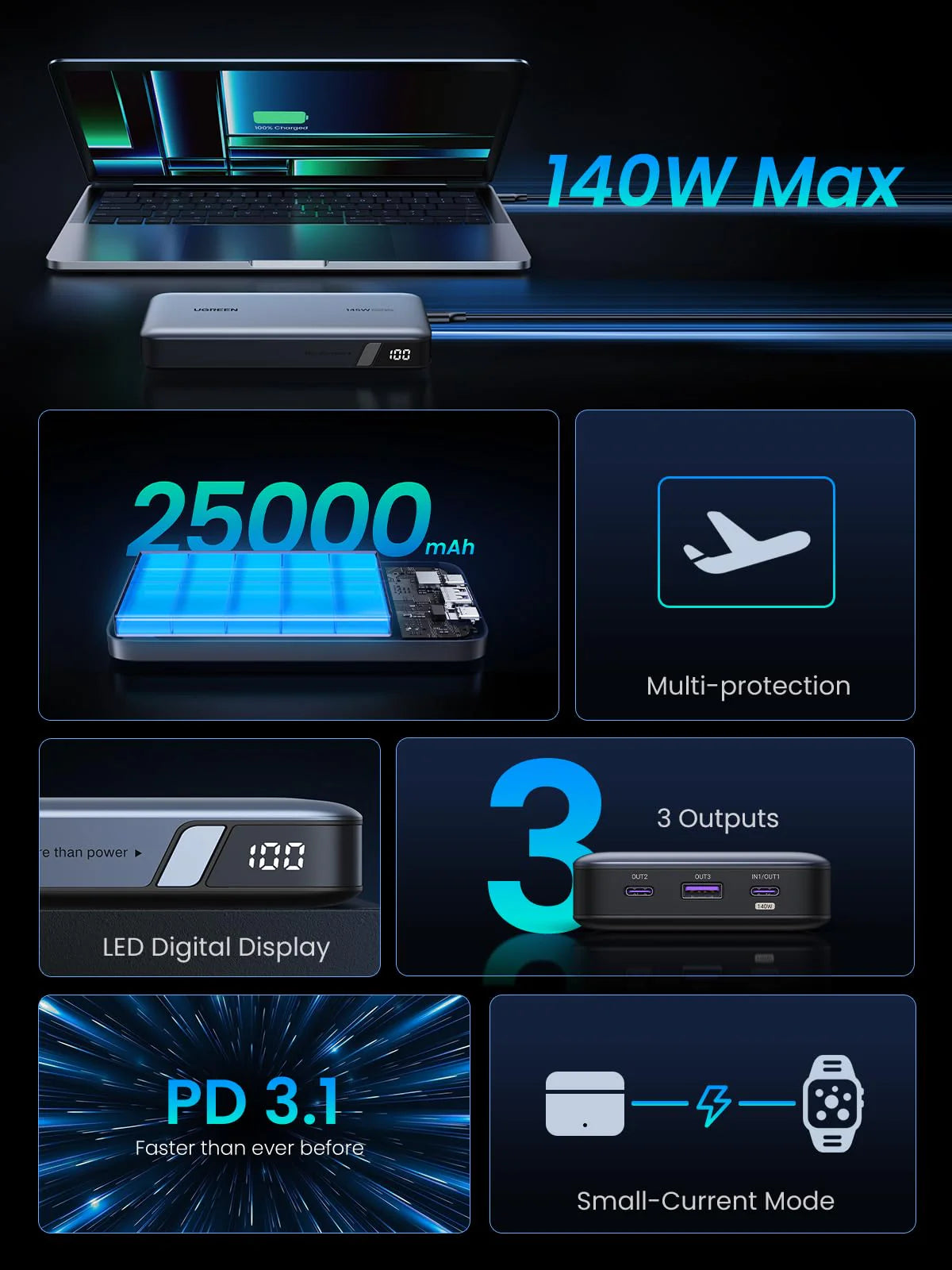 UGREEN 25000mAh 145W Two-way Fast Charging Power Bank 90597A