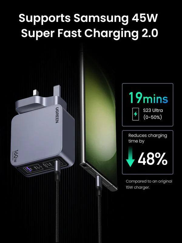 UGREEN Nexode Pro 160W 4-Port GaN Fast Charger Set UK 25878