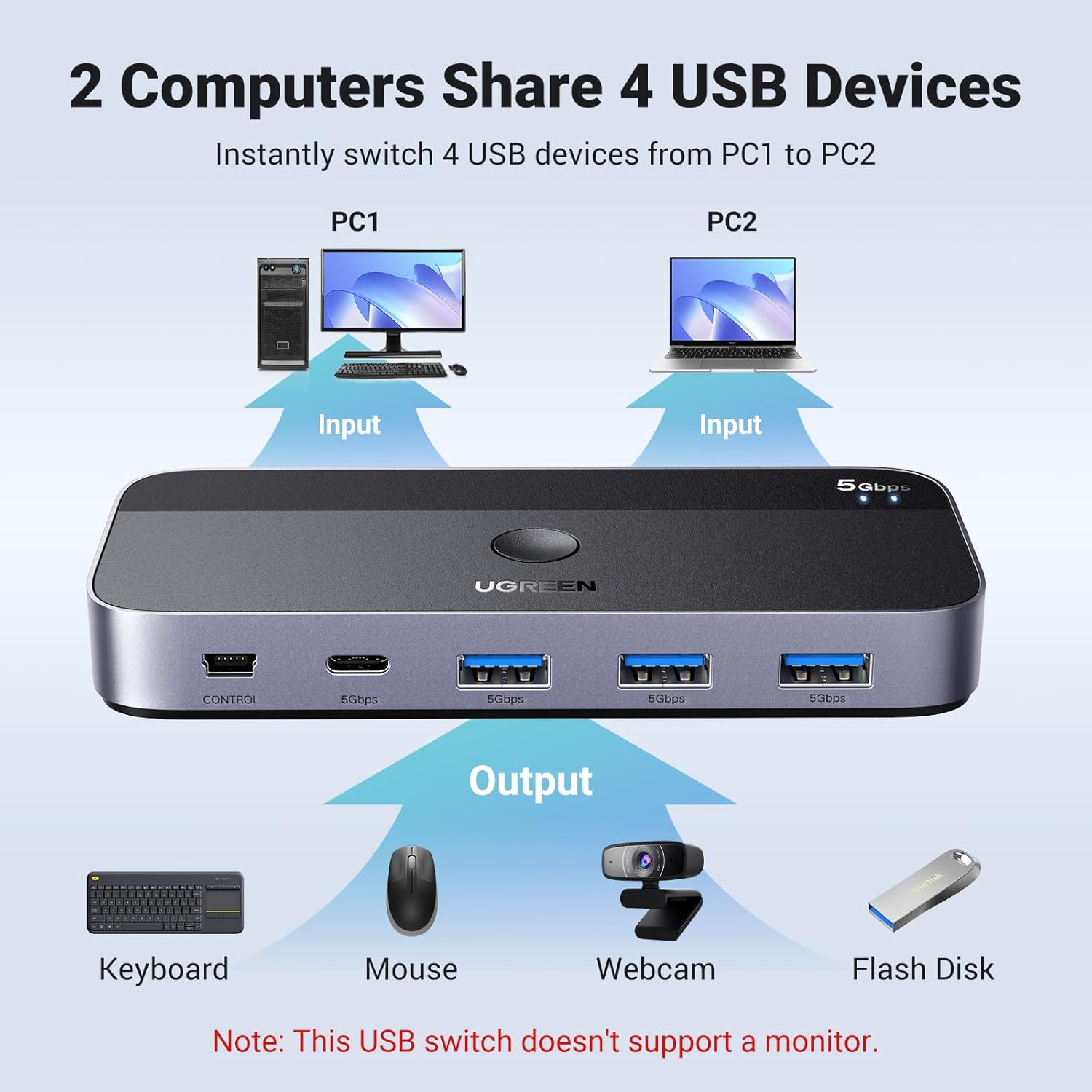 UGREEN 15705 USB 3.0 Switch