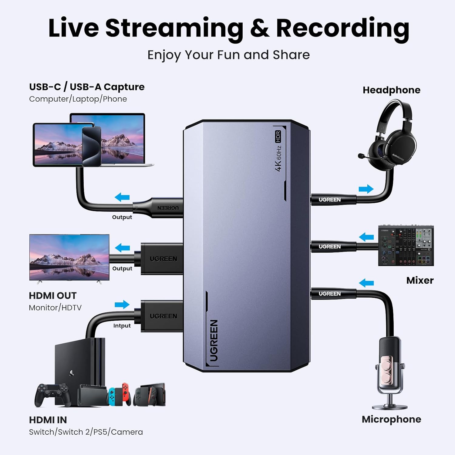 UGREEN 25173 4K@60Hz Capture Card