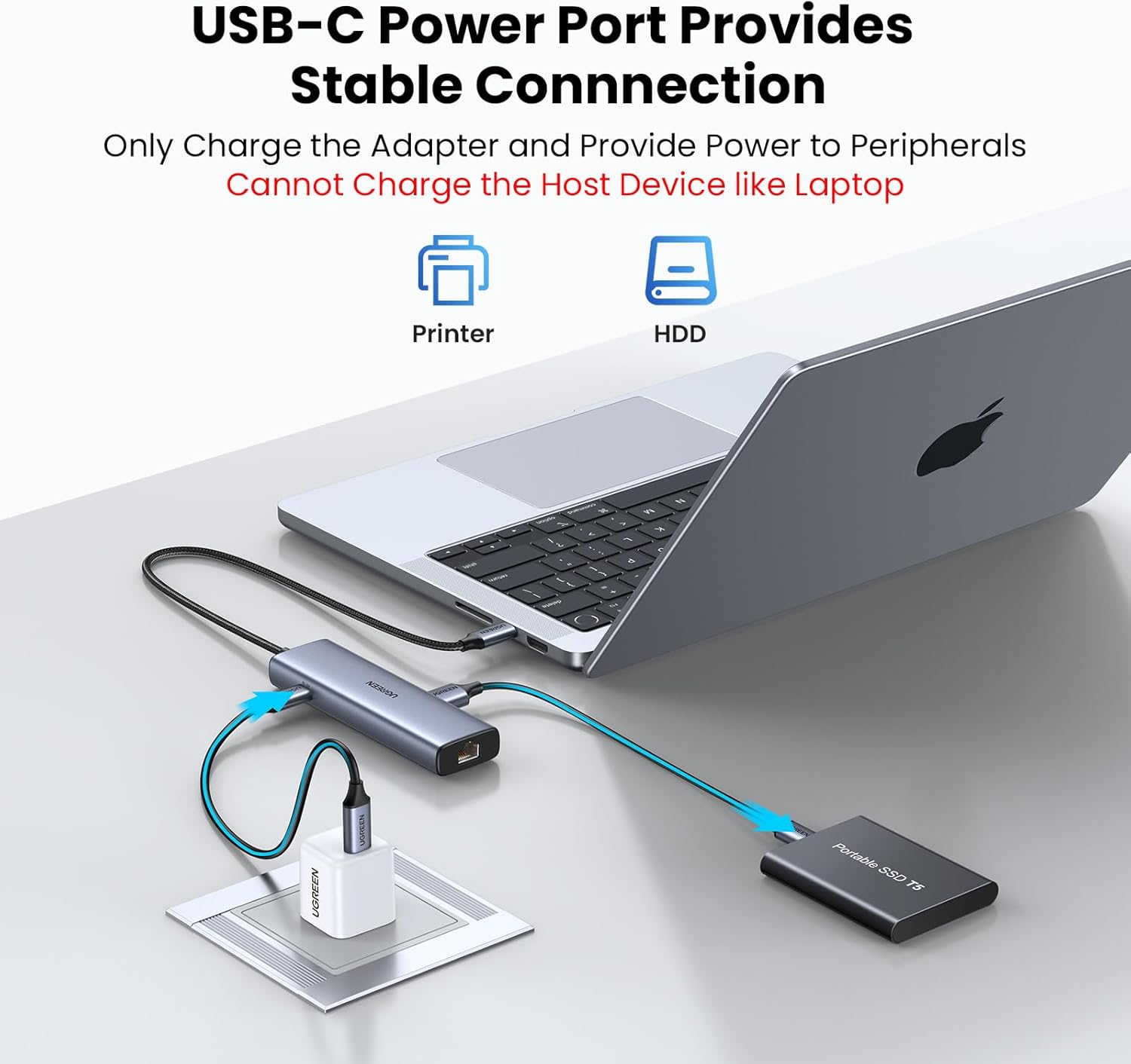 UGREEN 6-in-1 USB-C Hub 45320