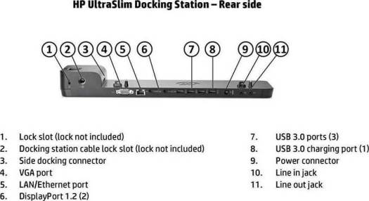 HP UltraSlim Dock 2013 Docking Station D9Y32AA