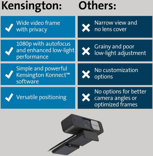 Kensington W2050 Pro 1080p Auto Focus Webcam K81176WW