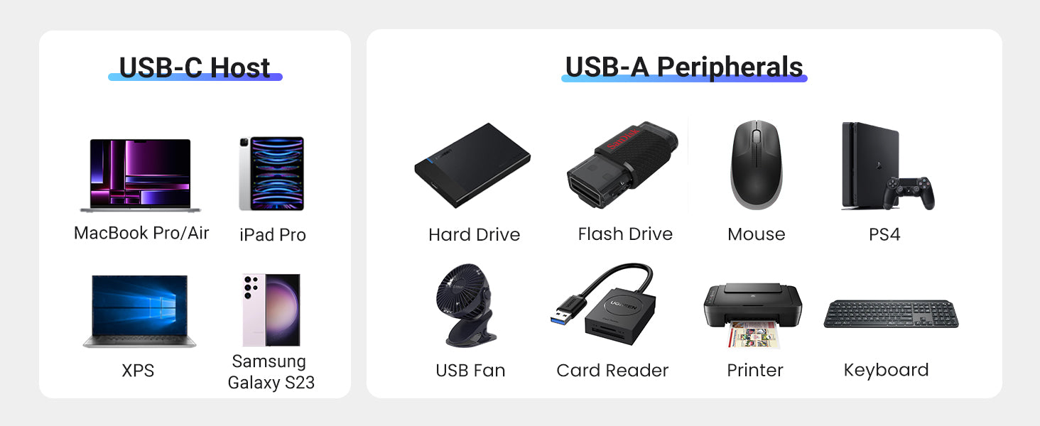 UGREEN USB-C Multifunction Adapter 15598