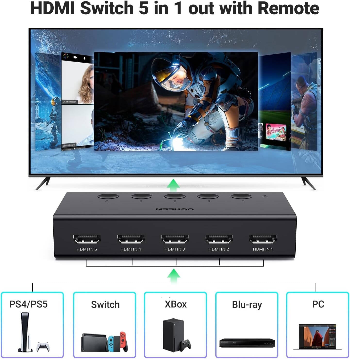 UGREEN 5-In 1-Out HDMI Switch 90512