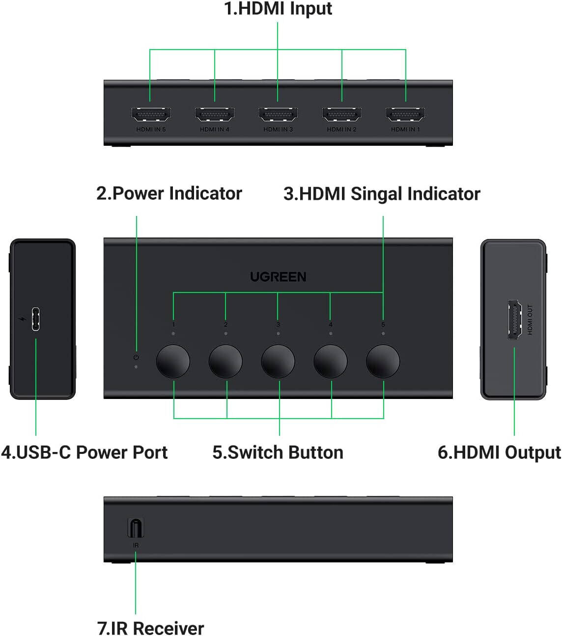 UGREEN 5-In 1-Out HDMI Switch 90512