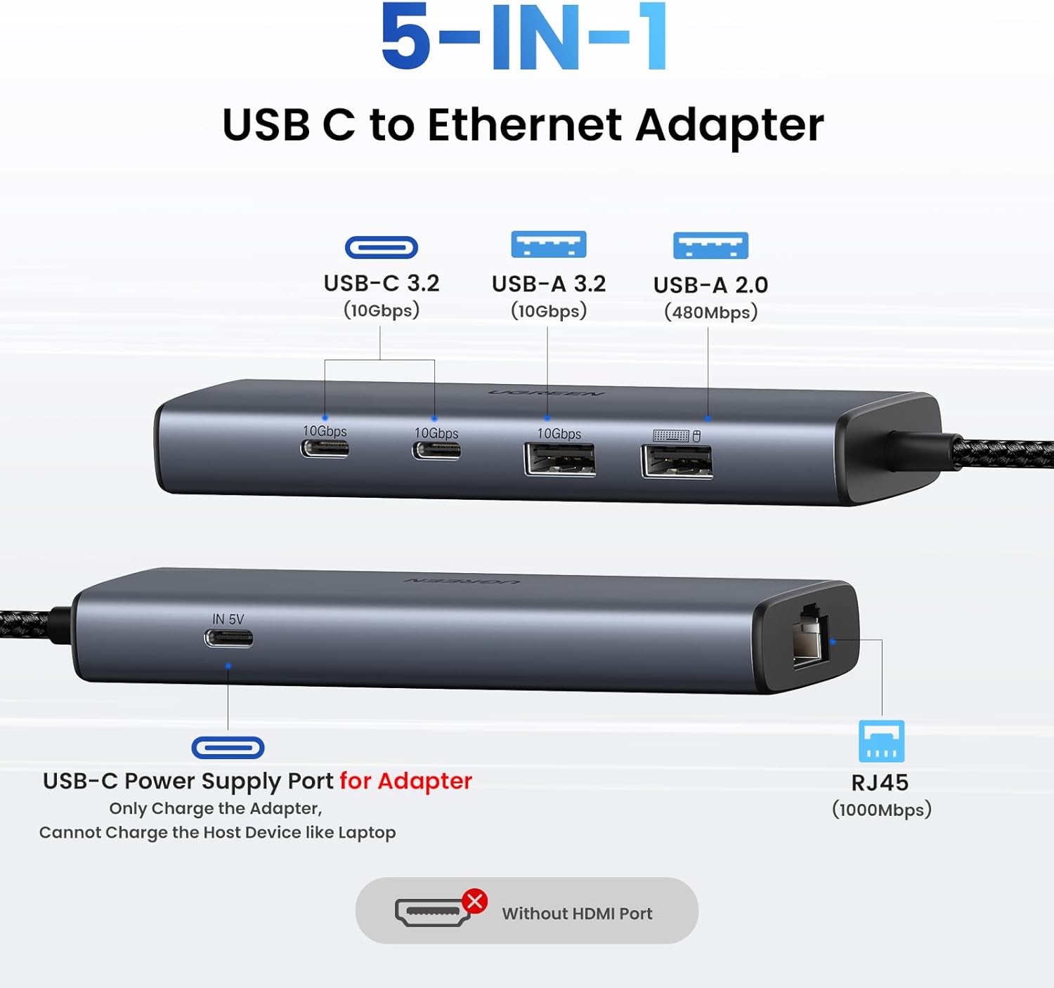 UGREEN 6-in-1 USB-C Hub 45320