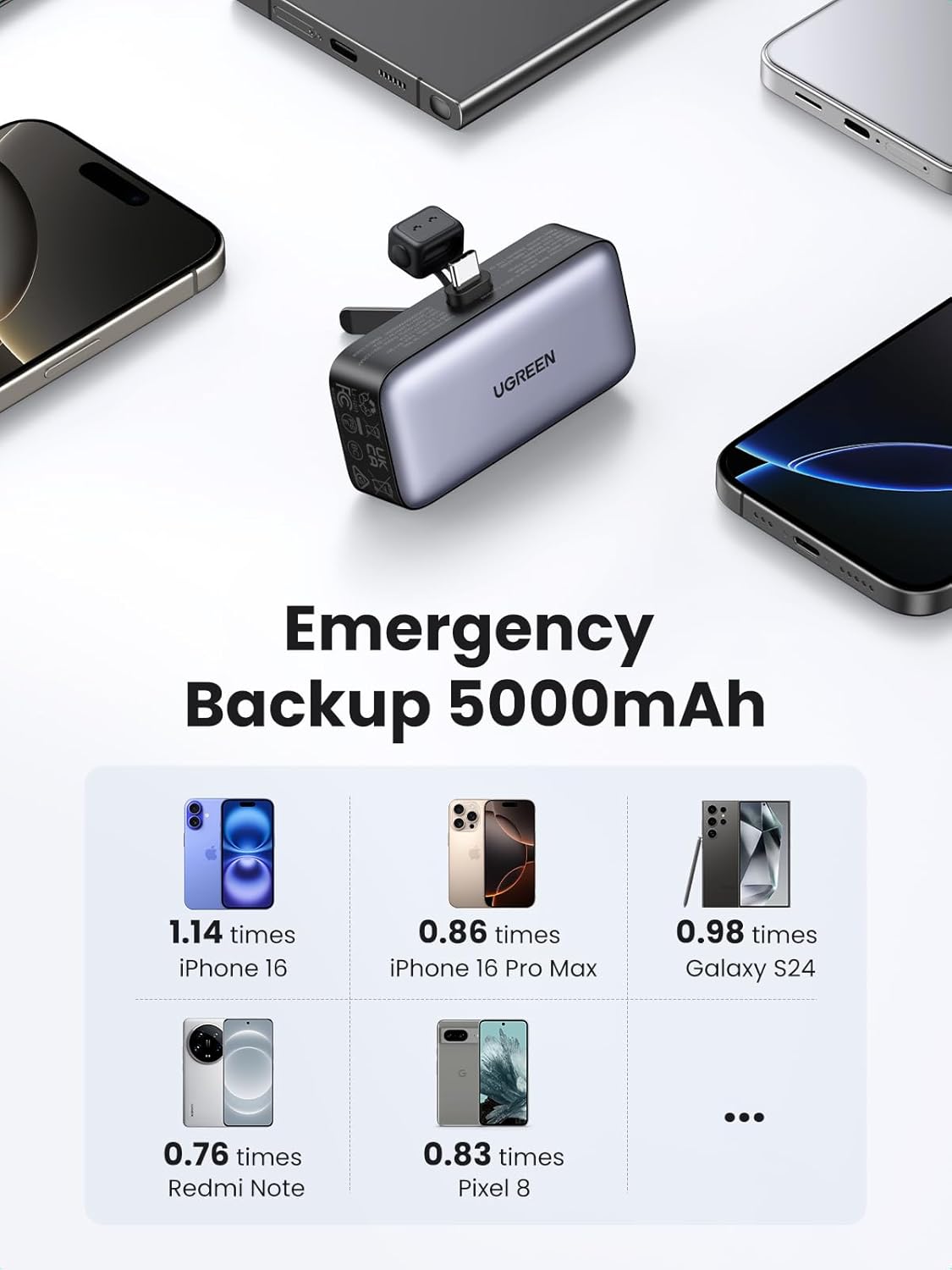 UGREEN 5000mAh Power Bank with Built-in USB-C Connector  35338