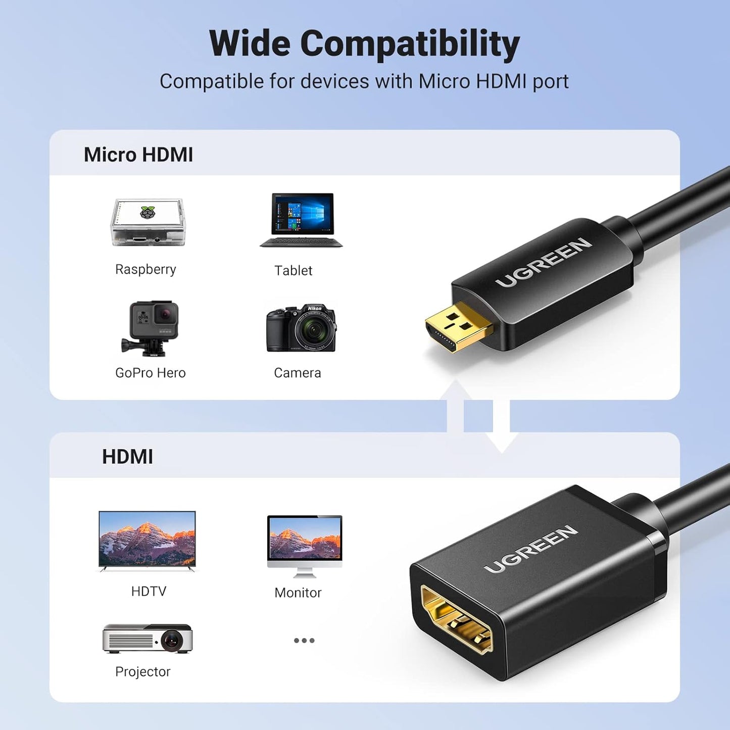 UGREEN Micro HDMI Male to HDMI Female Adapter Cable 22cm(Black) 20134