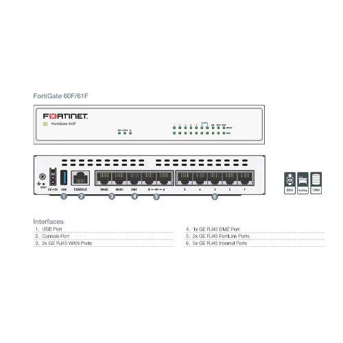 Fortigate 60F with 1 Year UTM bundle